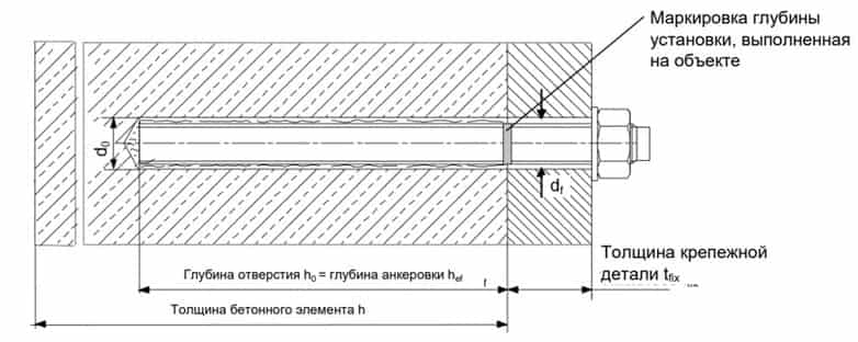 Схема установки